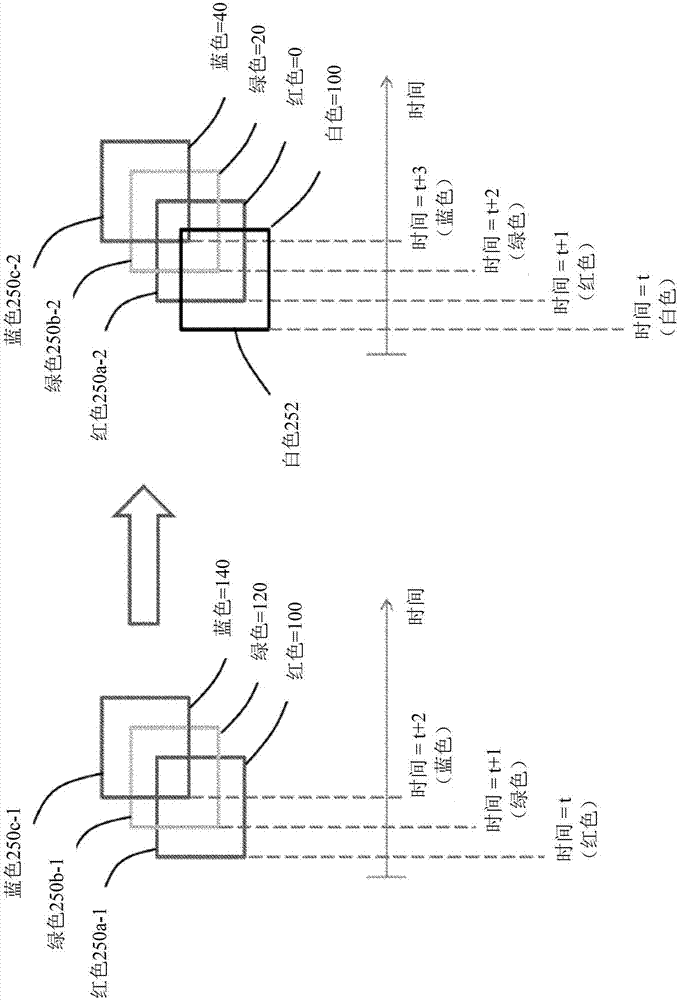 Improved color sequential display