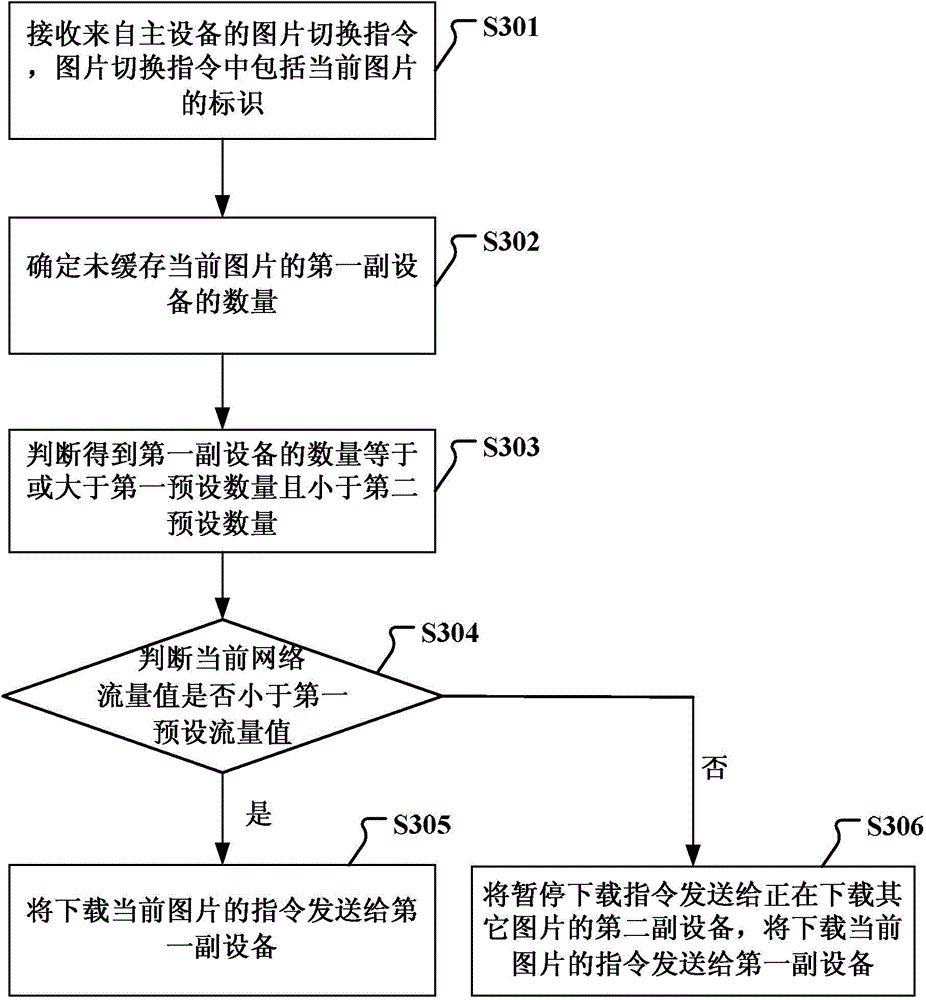 Picture loading method and device