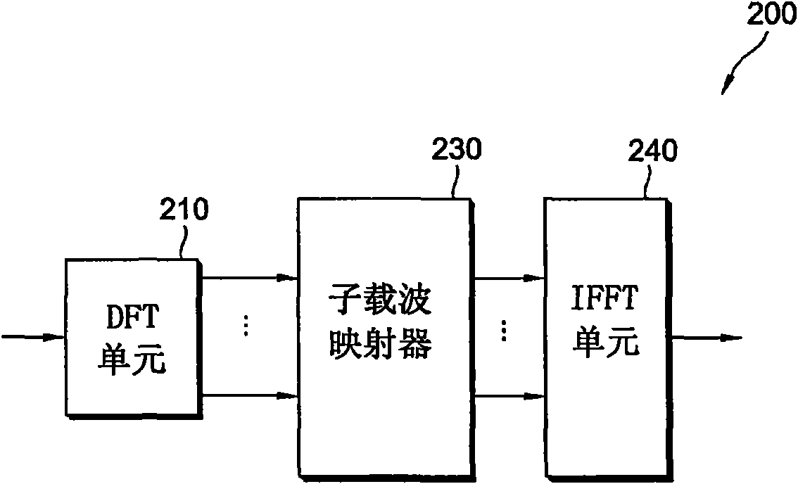 Method of transmitting sounding reference signal in wireless communication system