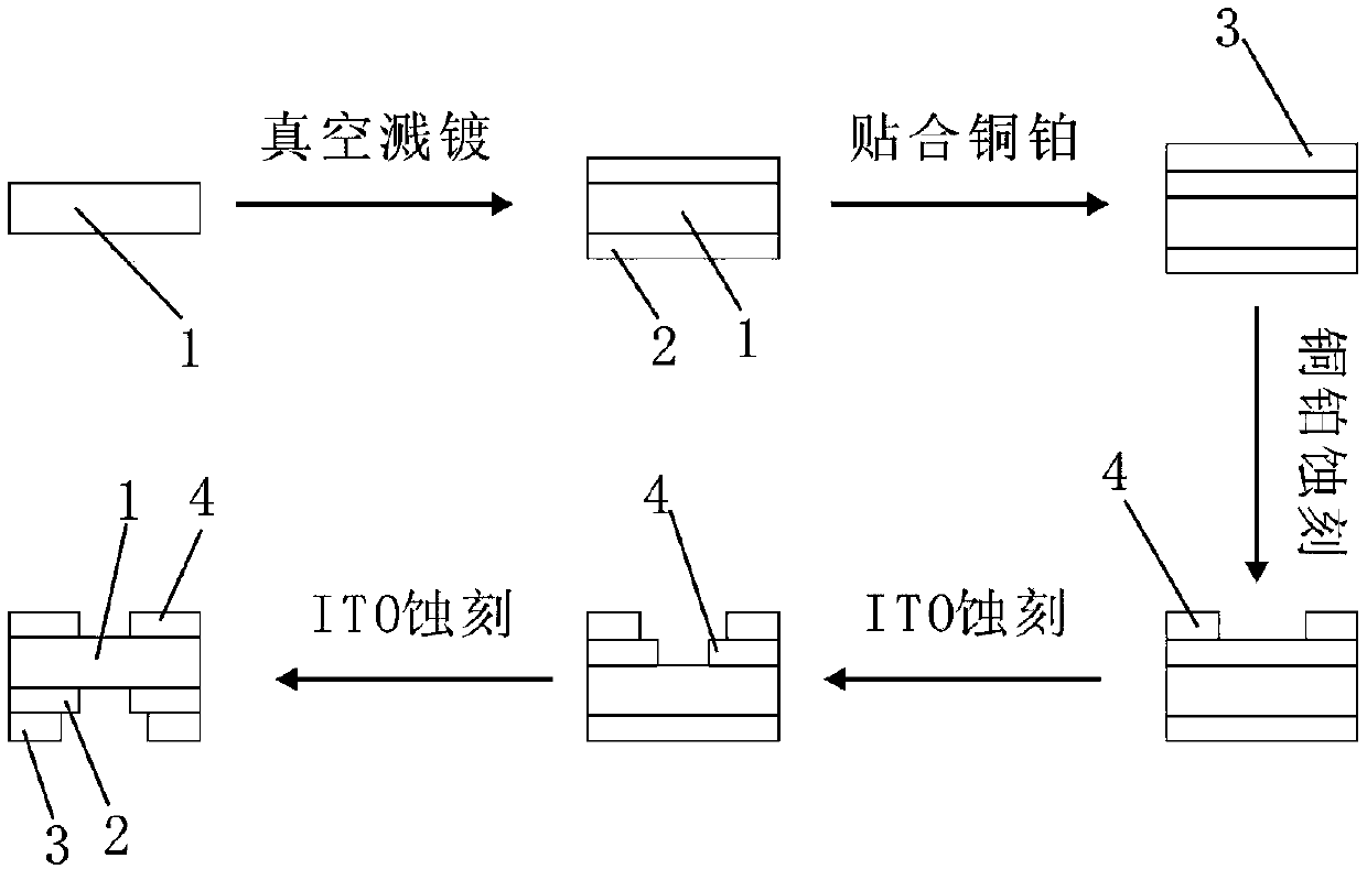 Manufacturing process of double-sided process sputtering film capacitive touch sensor