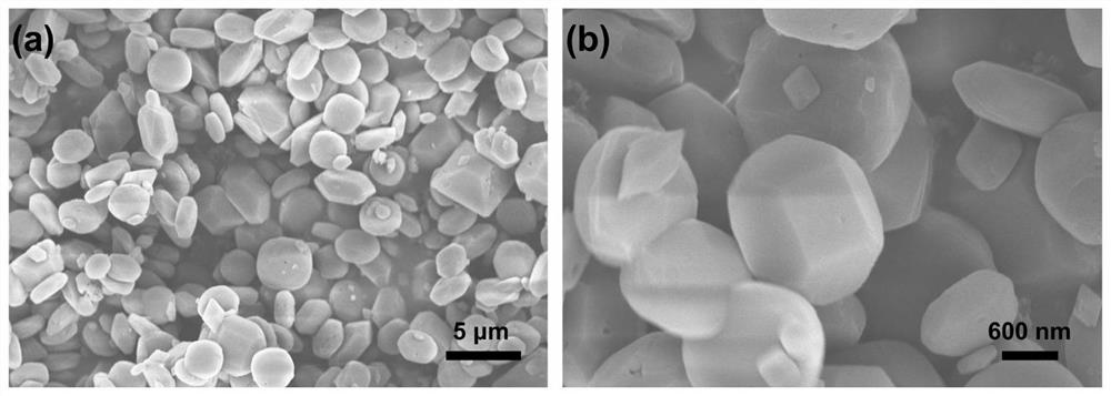 Application of metal organic framework material as catalyst in preparation of plasticizer