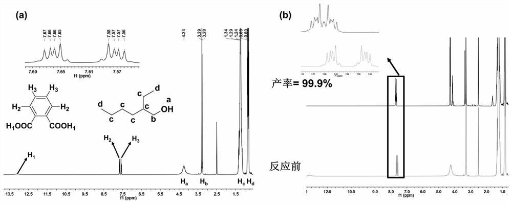 Application of metal organic framework material as catalyst in preparation of plasticizer