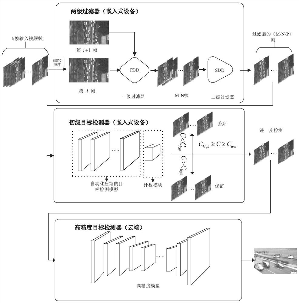 Unmanned aerial vehicle target detection method based on edge intelligence