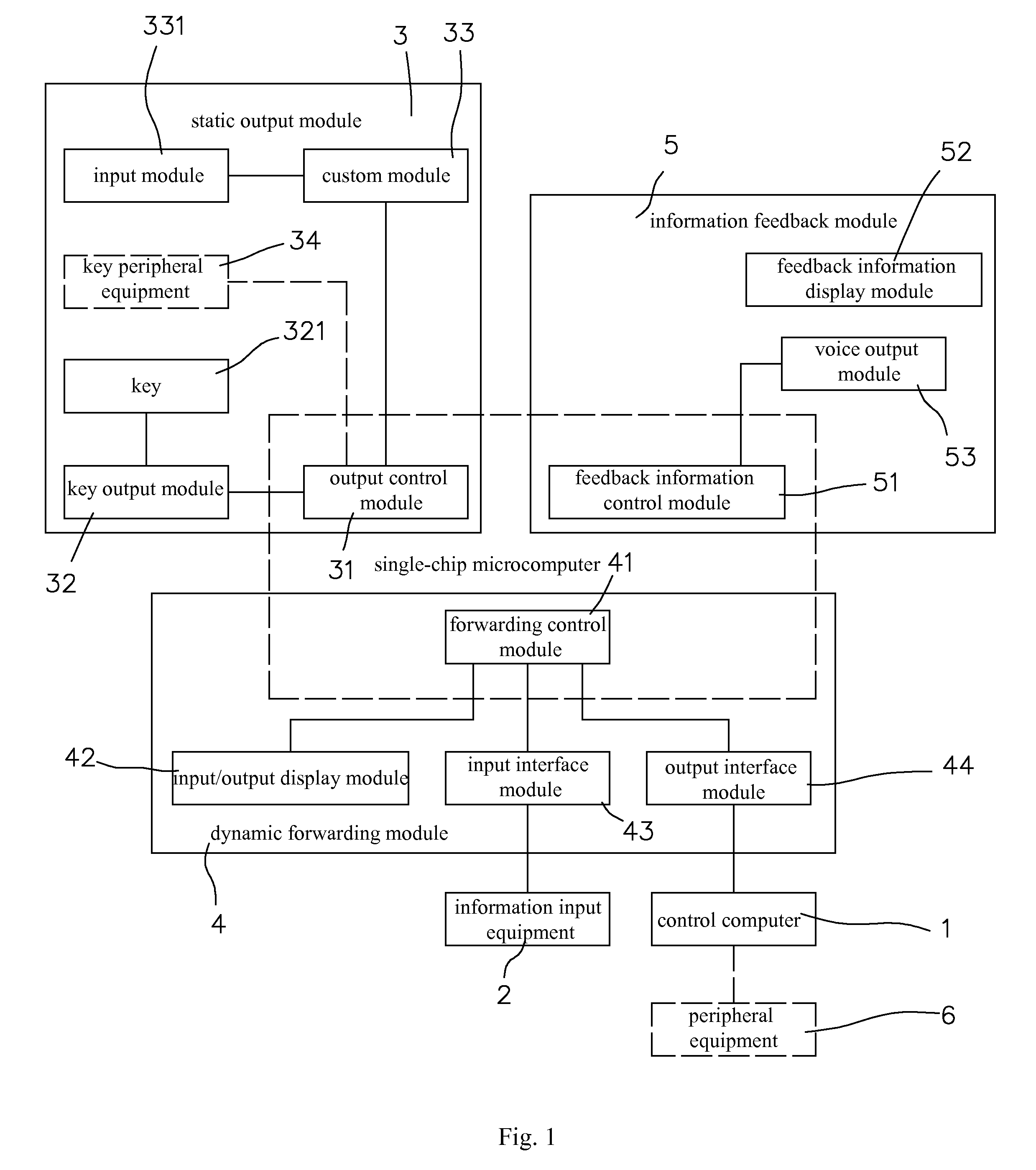 Automated network triggering-forwarding device