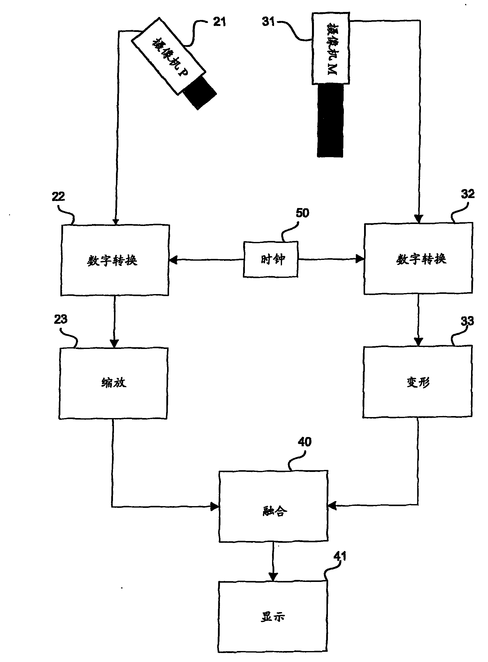 Method and system for acquiring multiple views of real-time video output object