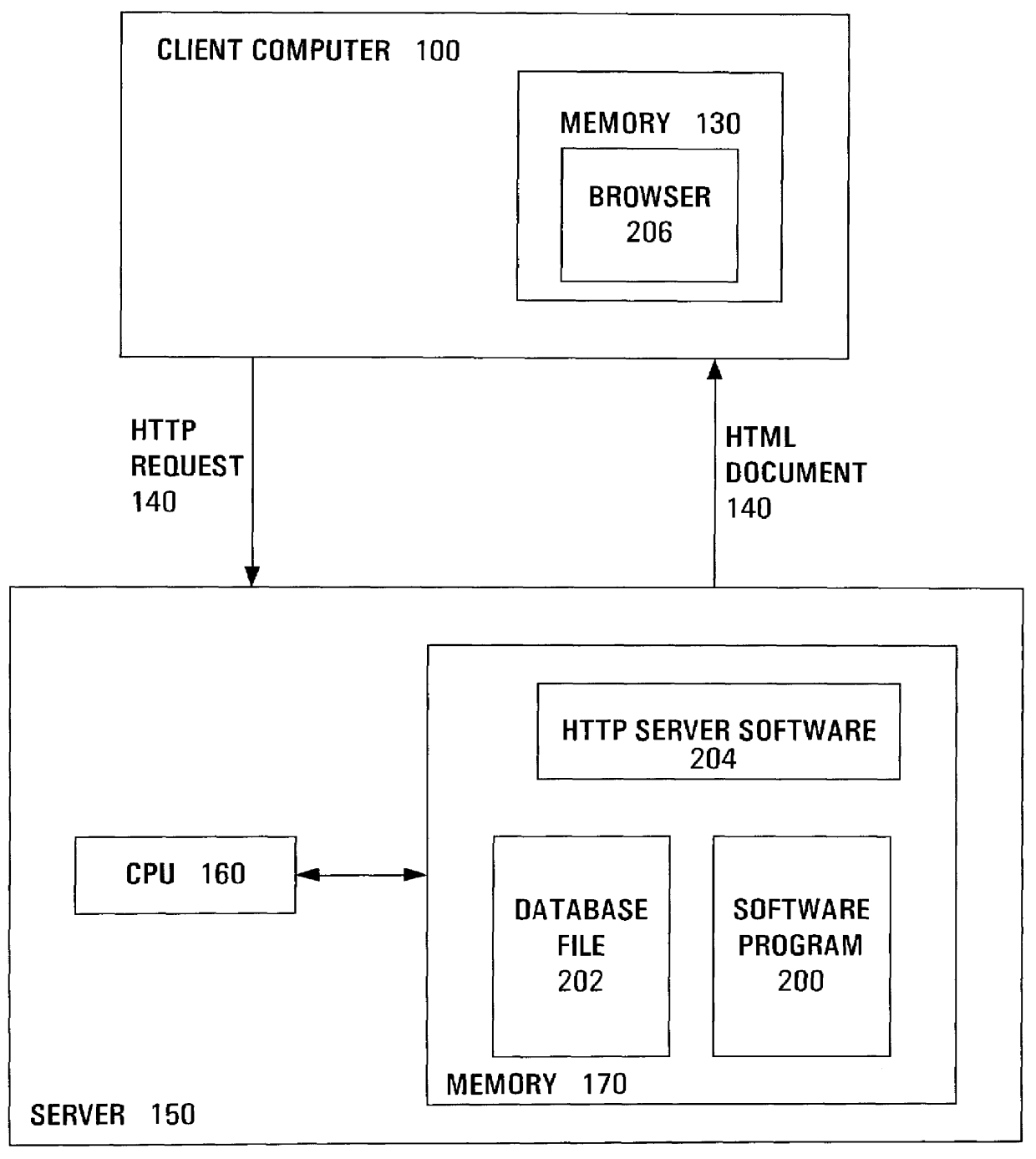 Method of creating and editing a web site in a client-server environment using customizable web site templates