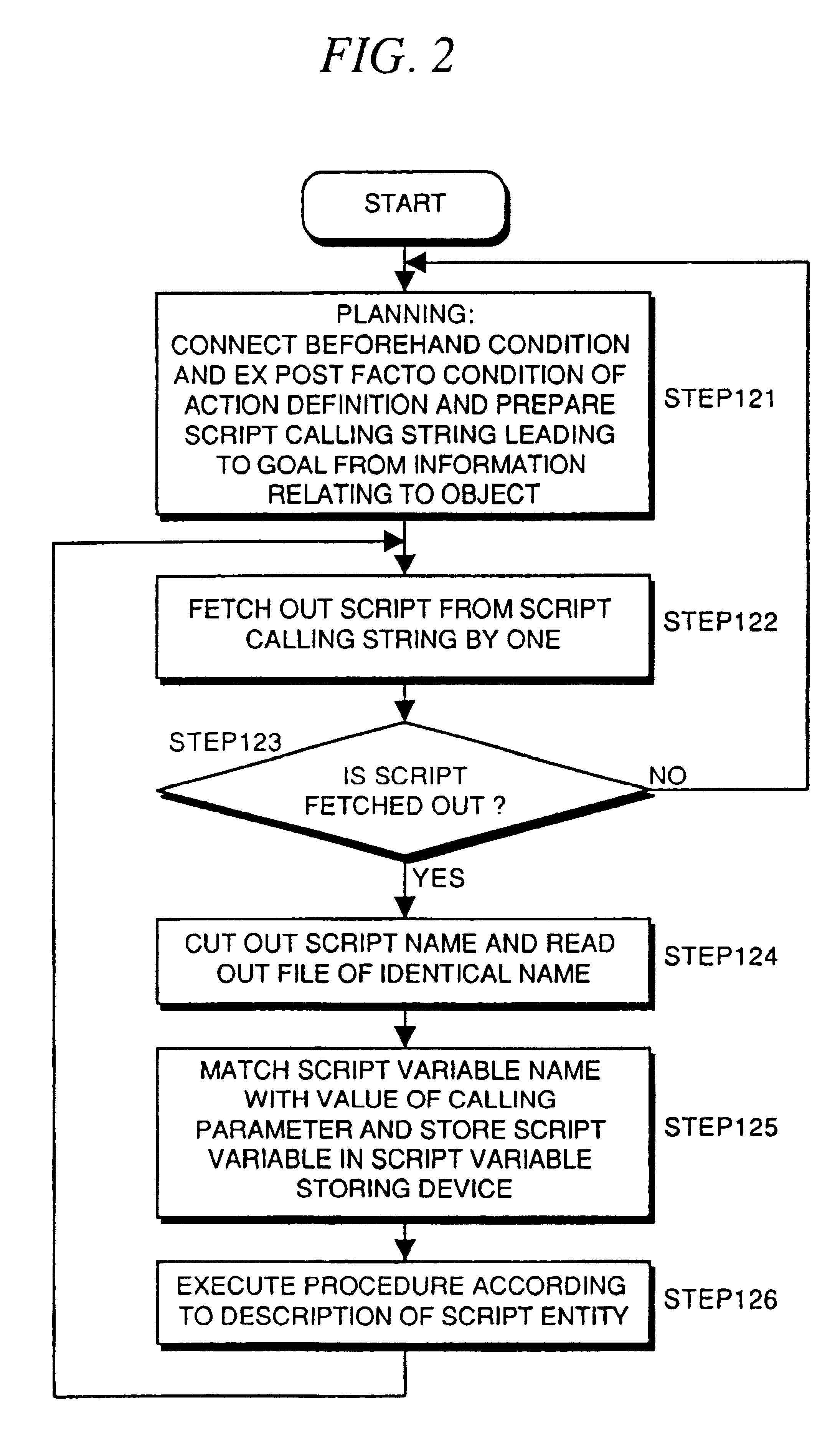 Agent system for generating and executing a plan, and for re-planning