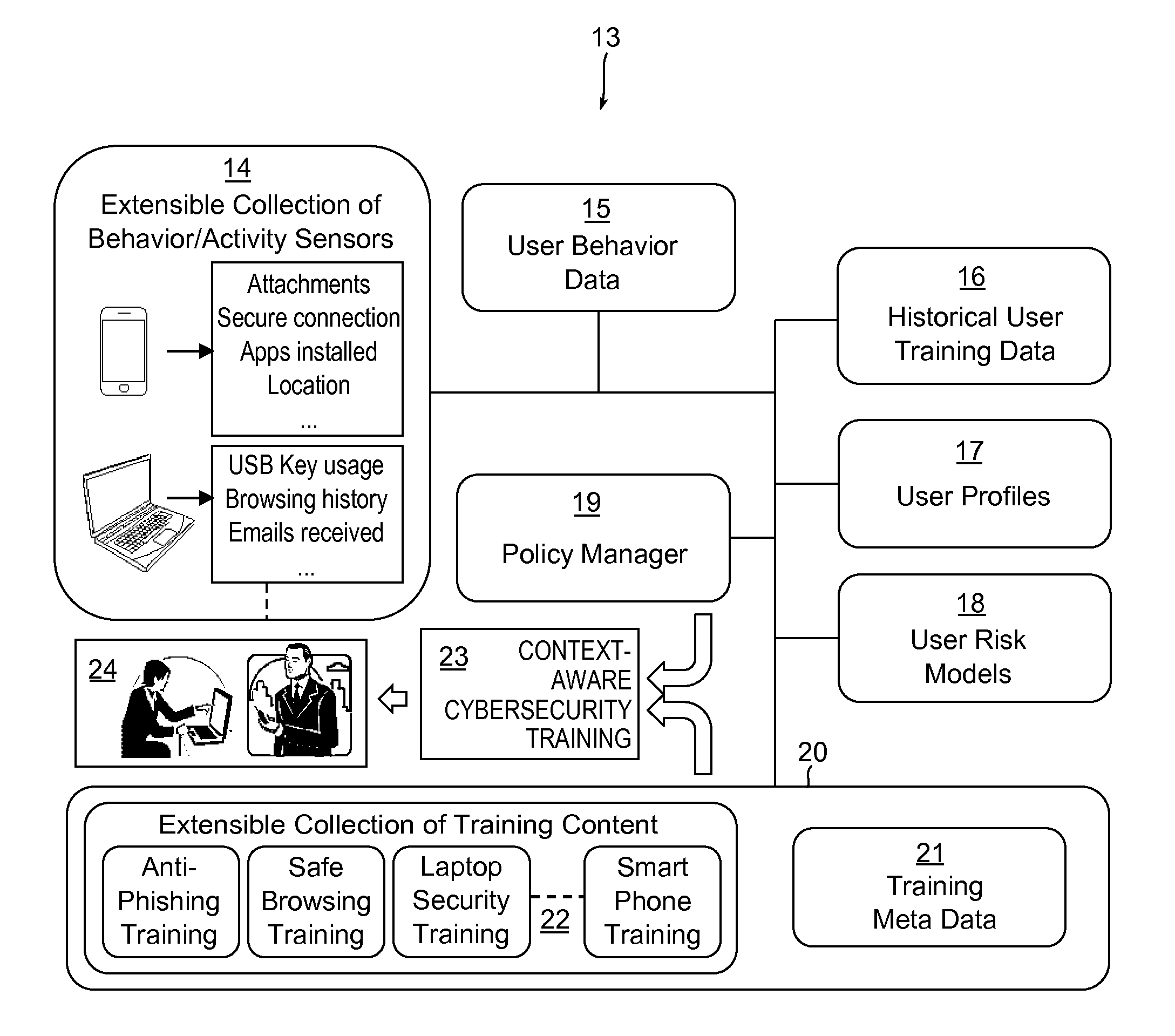 Context-aware training systems, apparatuses, and methods