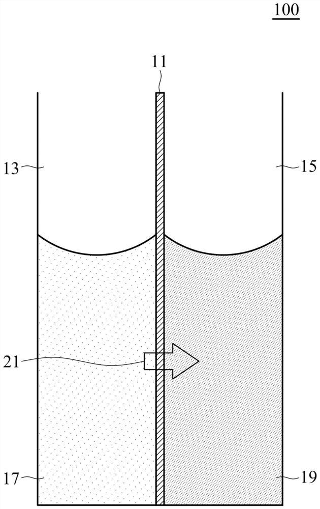 Ionic liquid and forward osmosis process using same