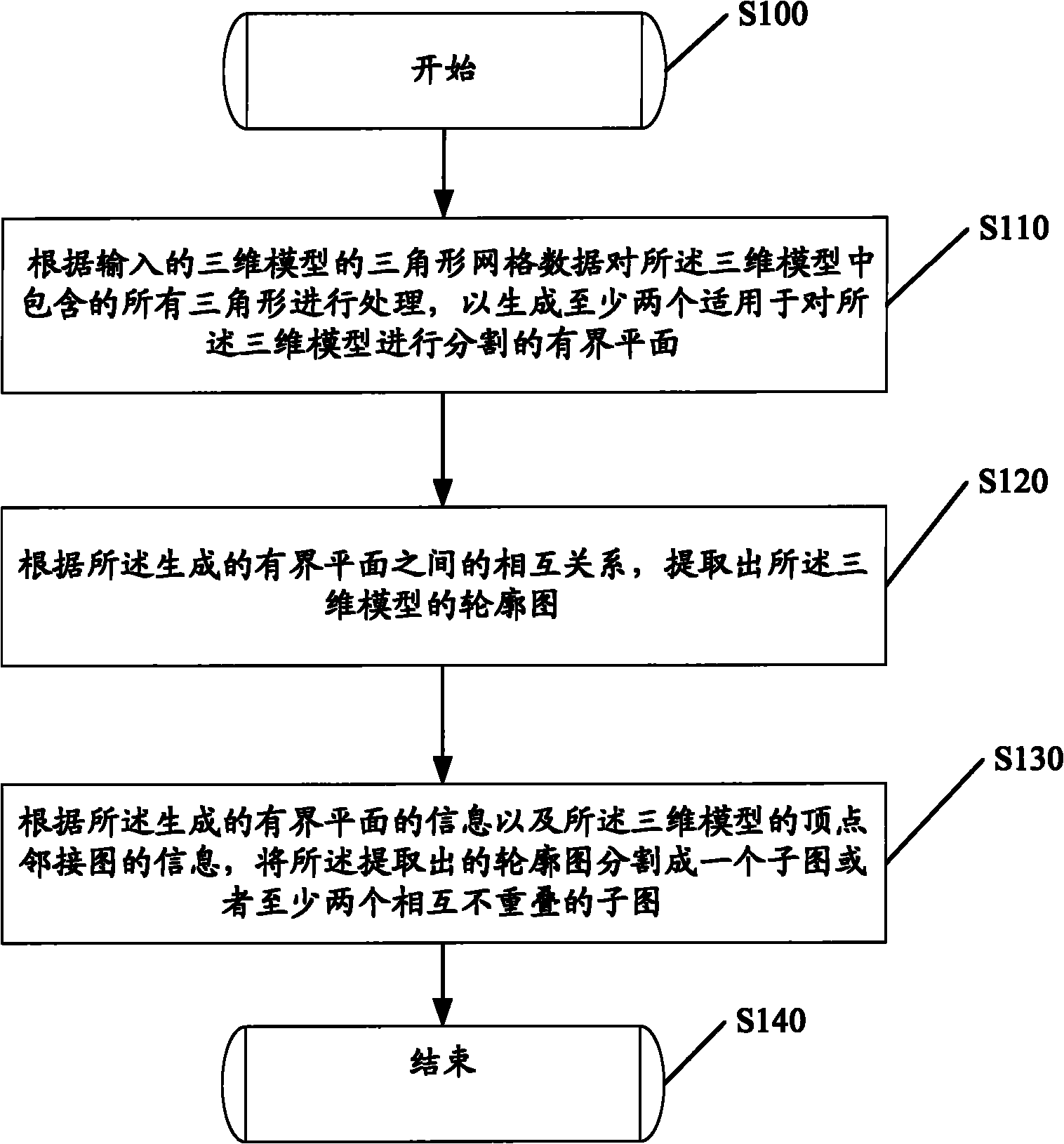 Method and device for segmenting 3D model and image processing system with device