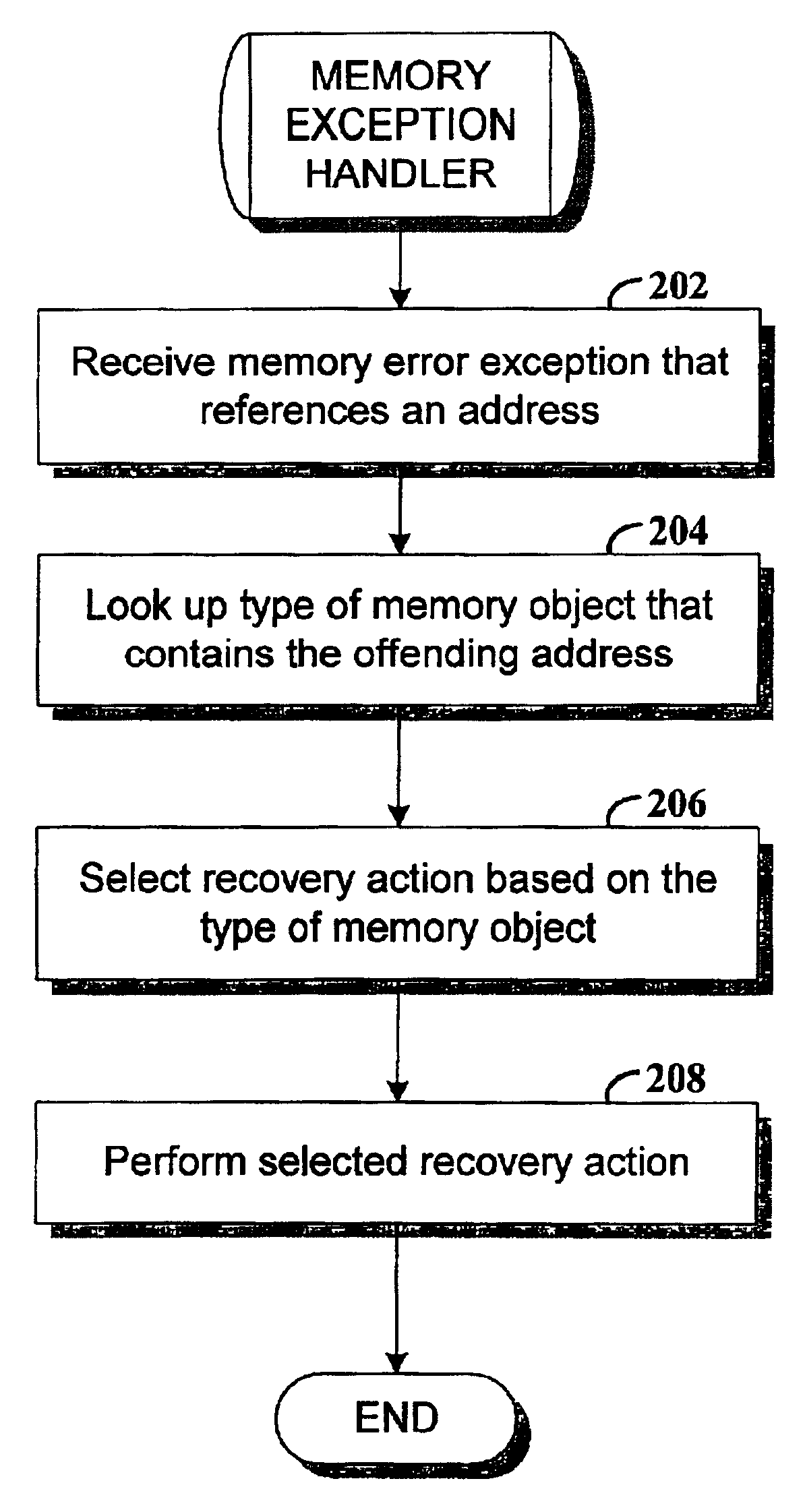 Method and apparatus for handling transient memory errors