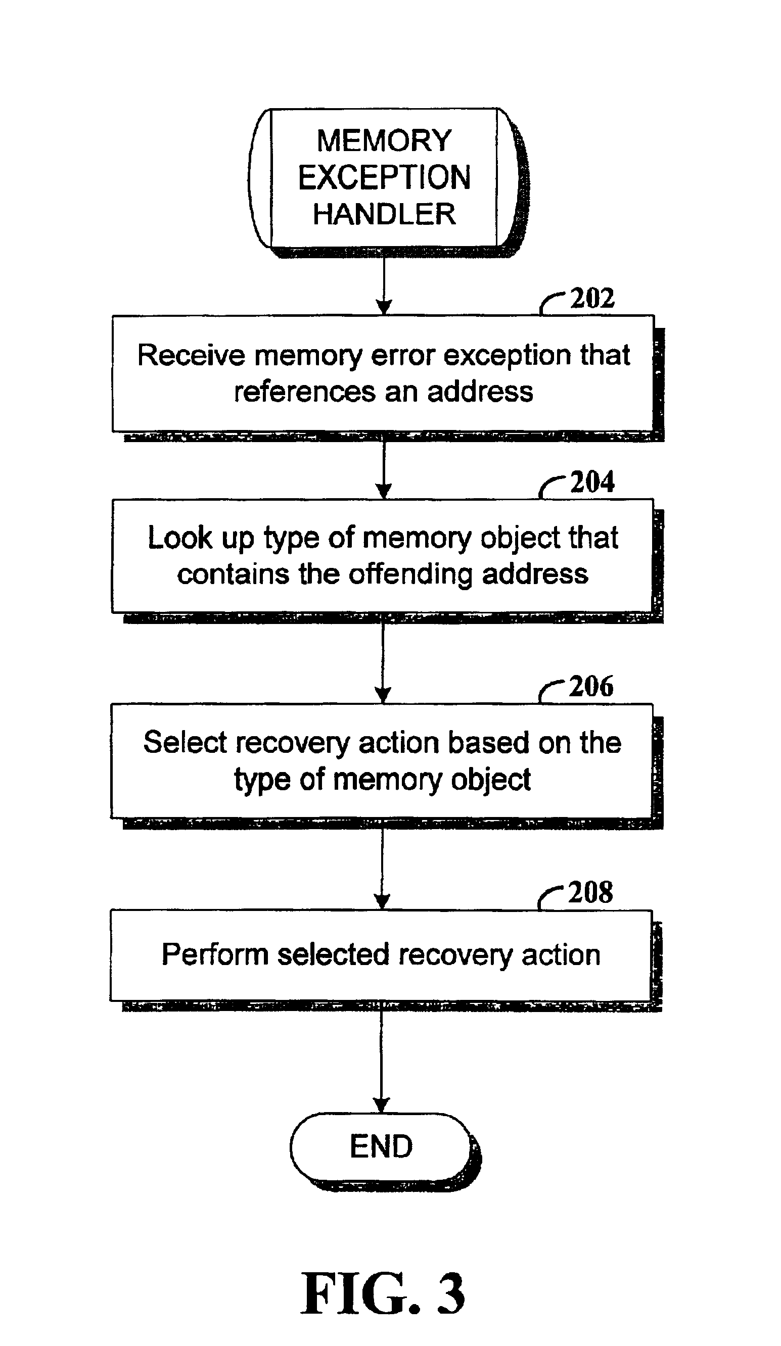 Method and apparatus for handling transient memory errors