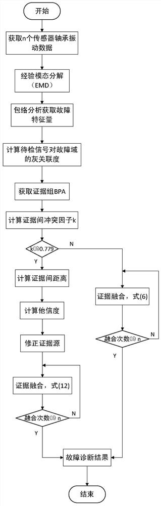 A Fault Diagnosis Method for Oil Pump Bearings