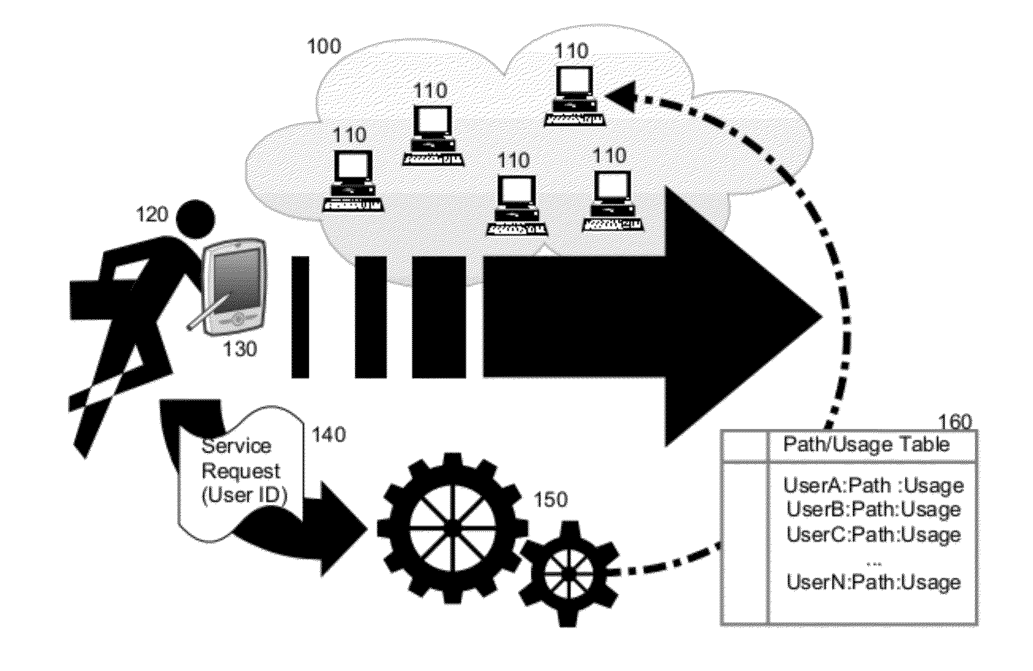 Mobility aware cloud provisioning