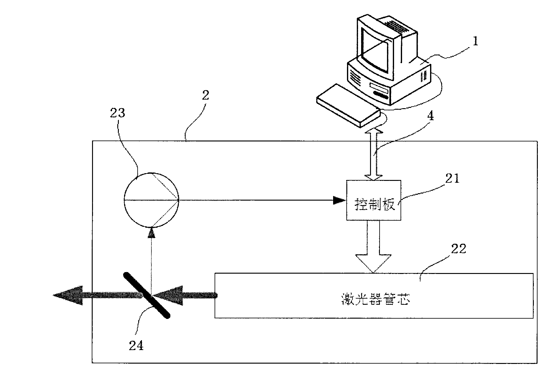 Light power optimization control system for metallic-seal radio-frequency carbon dioxide laser