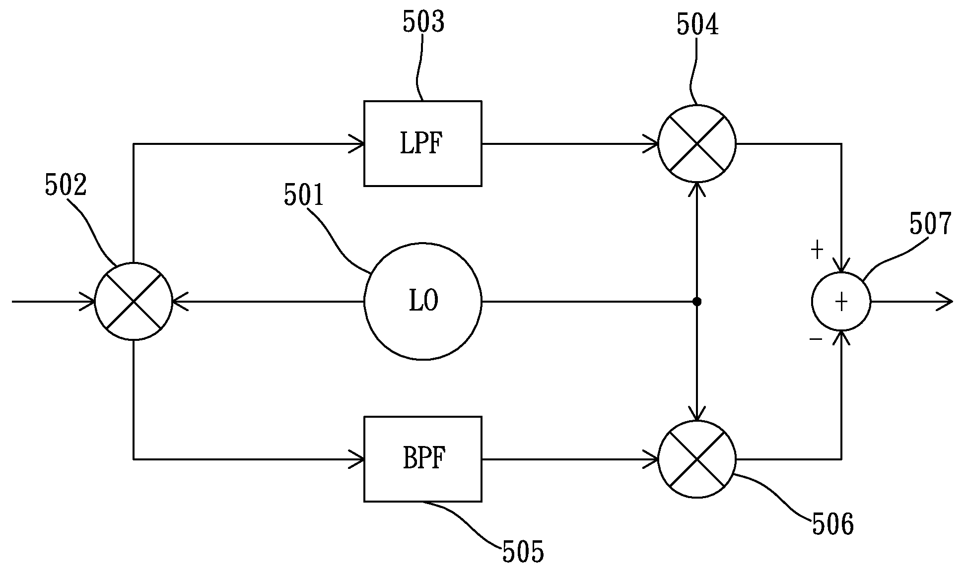 Interference cancellation circuit for a receiver