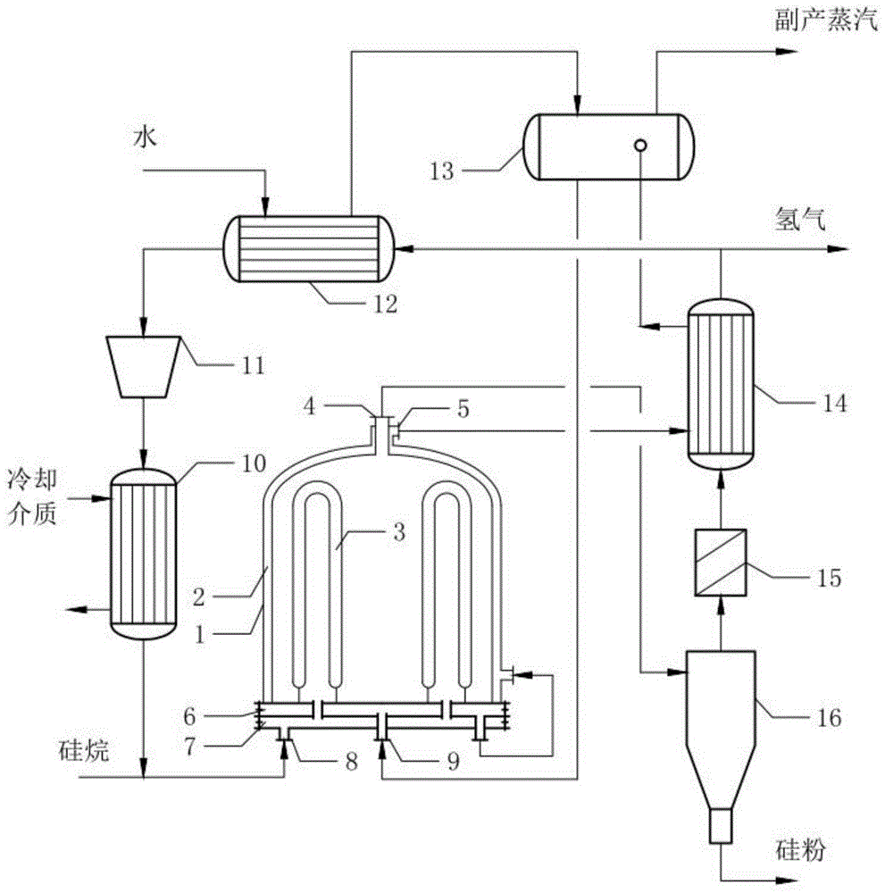 Technological method for preparing polysilicon by silane method