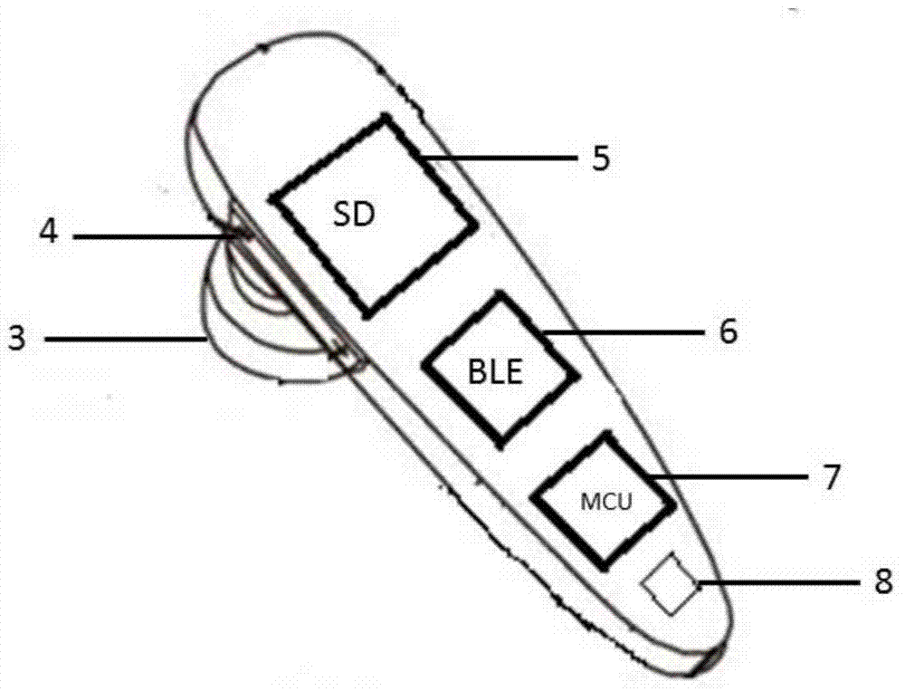 Ear wearing type sign monitoring system