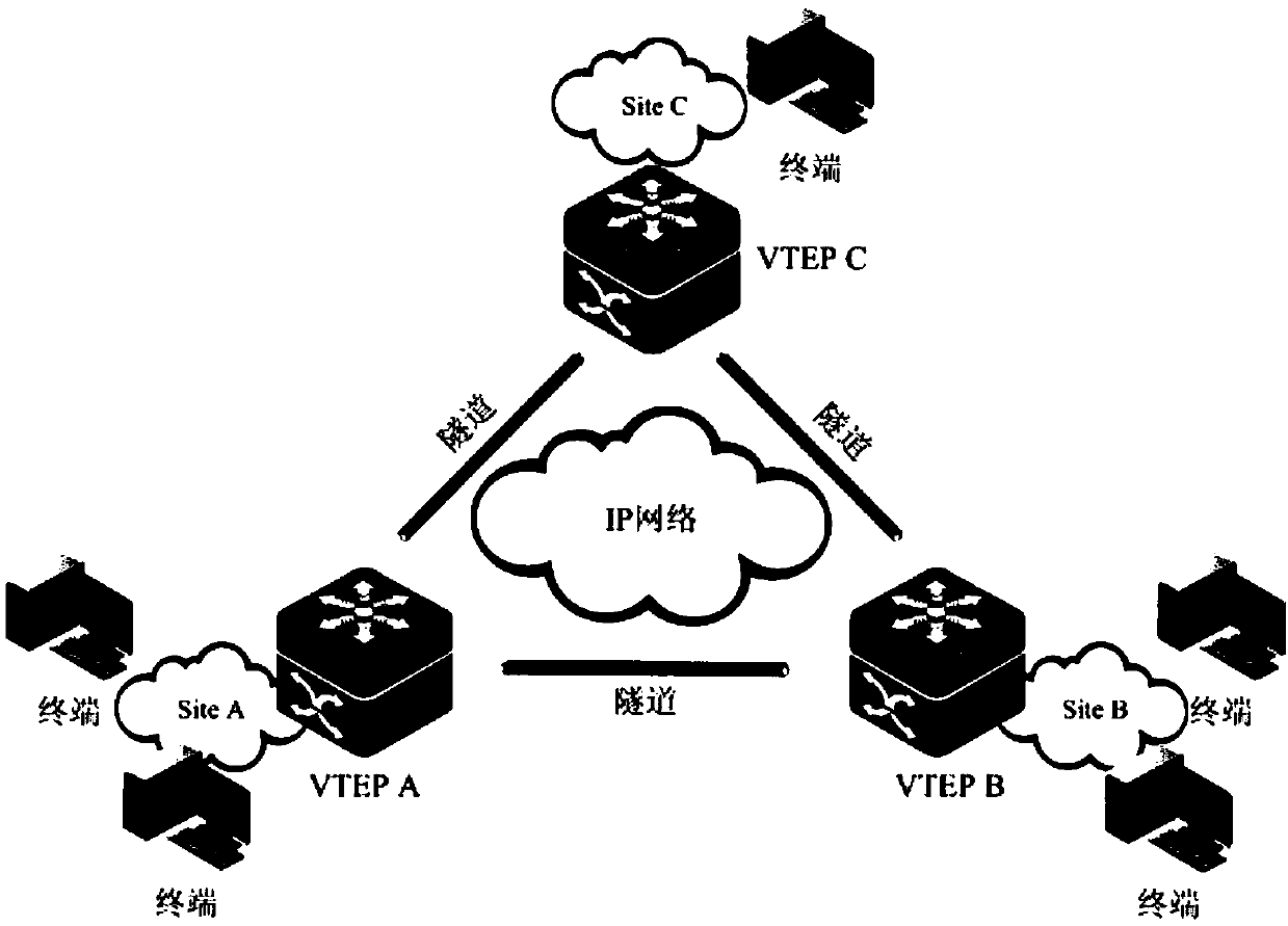 VTEP (Virtual eXtensible Local Area Network Tunnel End Point)-based routing table maintenance method and device