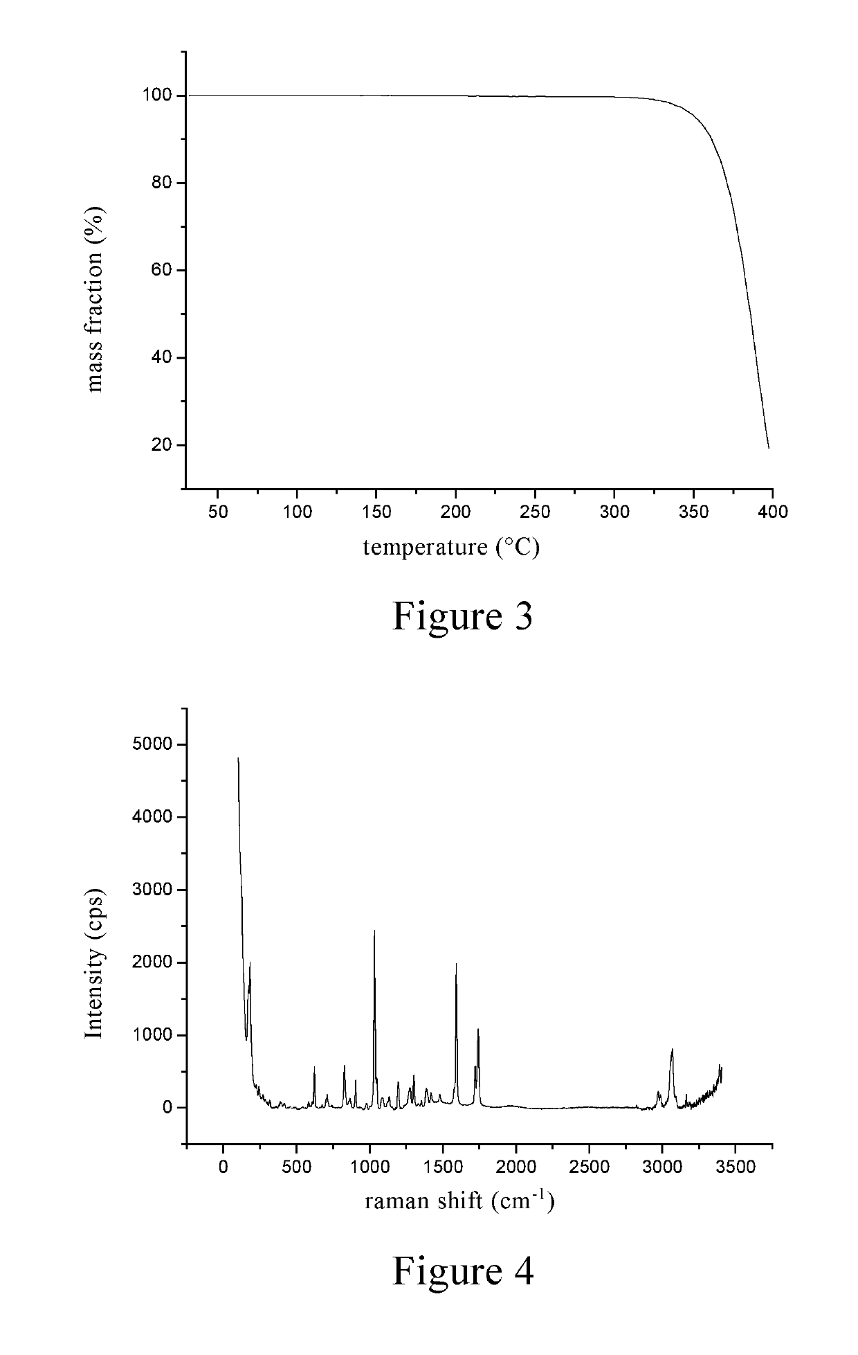 Inositol nicotinate crystalline form A and preparation method therefor