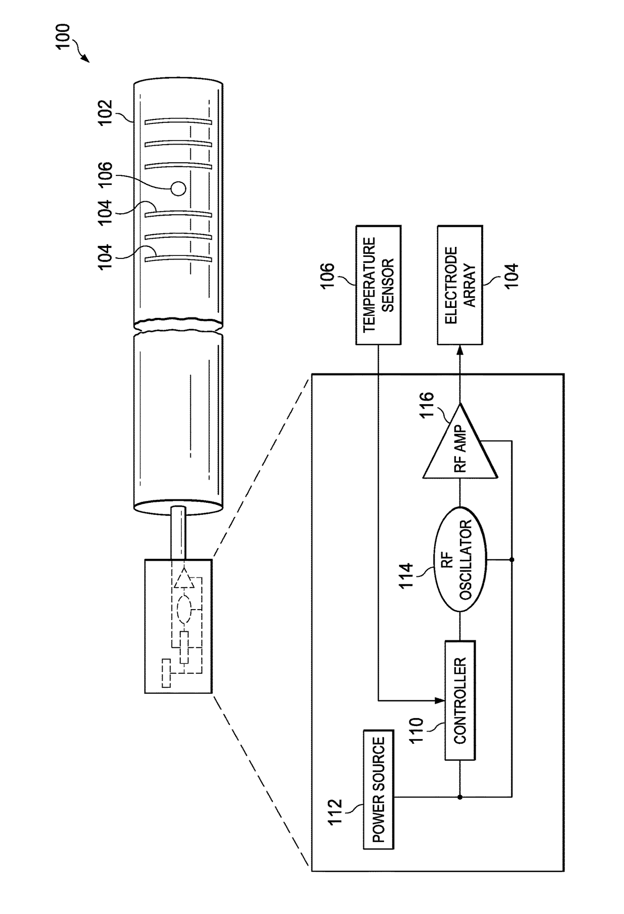 RF Energy Delivery Device for Vaginal Tightening