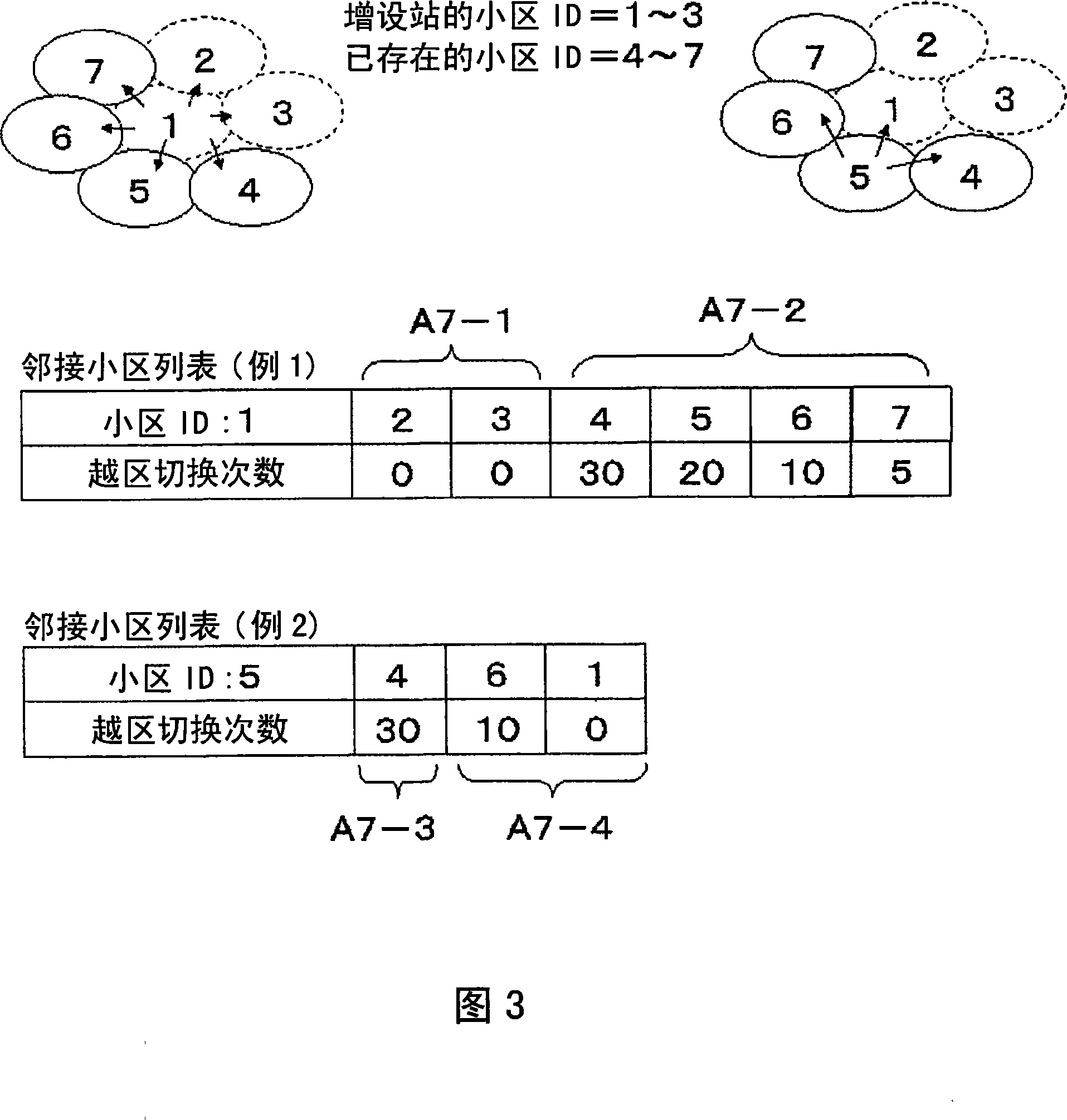 Neighboring cell list setting method, terminal, server, and mobile communication network