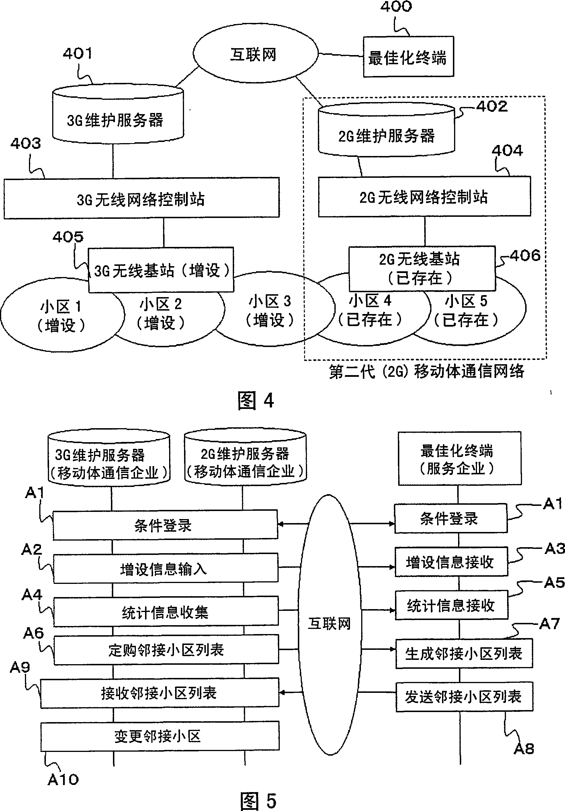 Neighboring cell list setting method, terminal, server, and mobile communication network