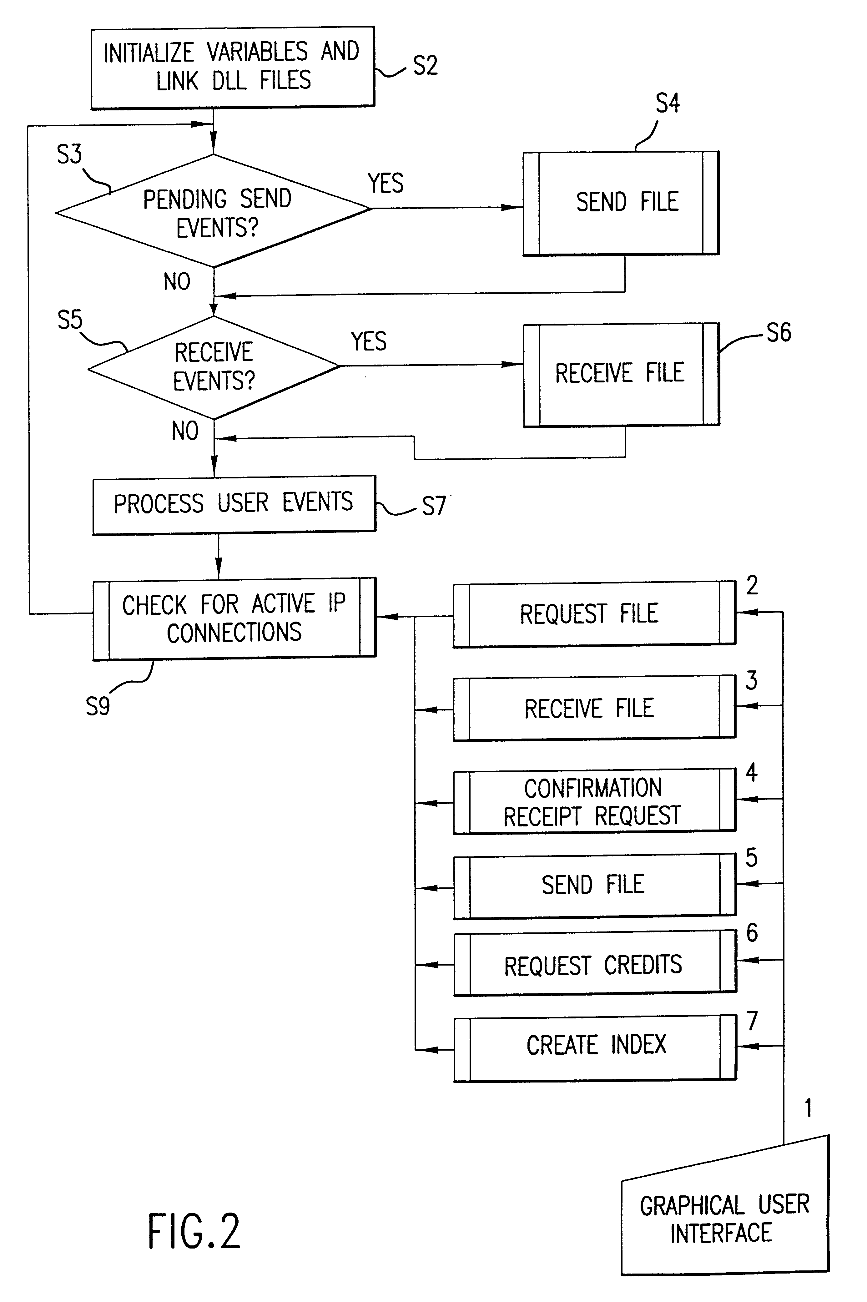File transfer system using dynamically assigned ports