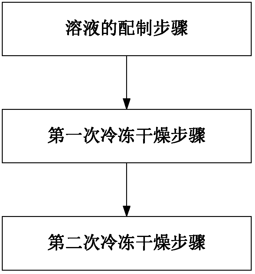 Method for preparing porous chitosan scaffold