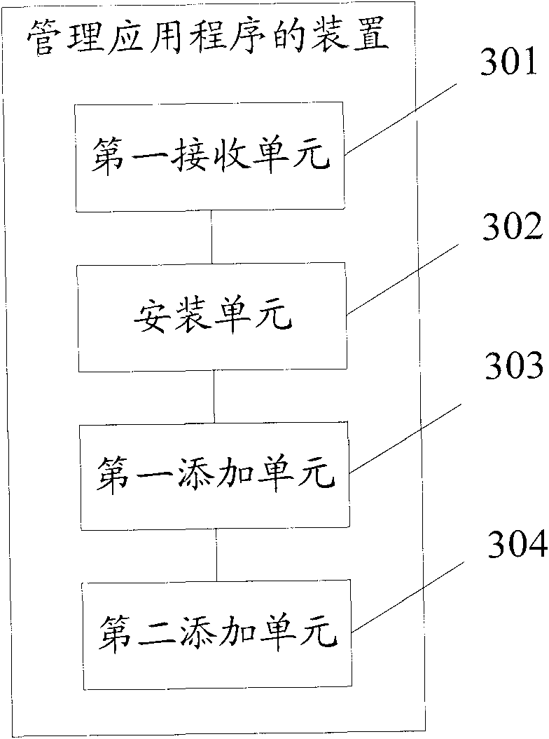 Method and device for managing application program