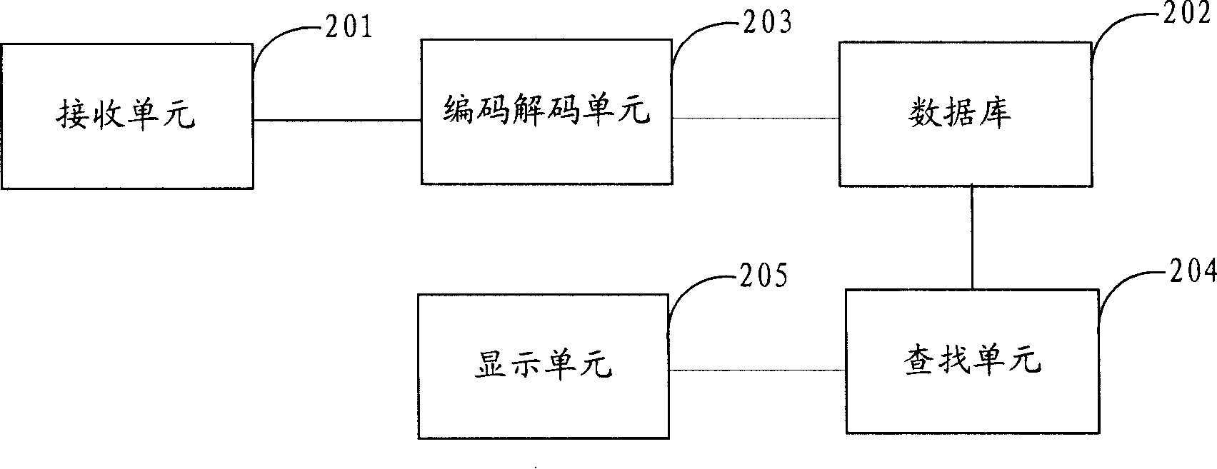 Method and device for displaying home zone of mobile phone number