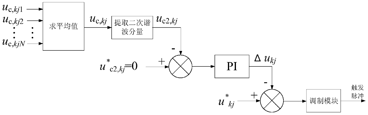 A control method for reducing the fluctuation rate of mmc sub-module capacitor voltage