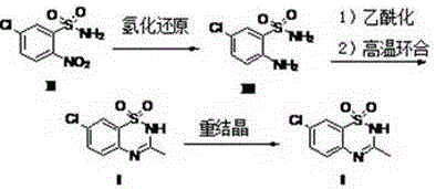 Synthetic method of diazoxide