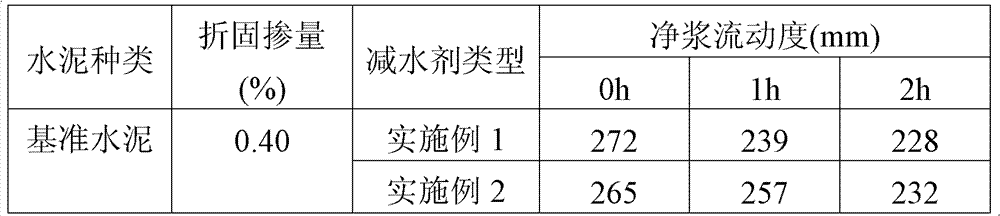 Method for preparing short-chain fatty acid vinyl ester series cement dispersant