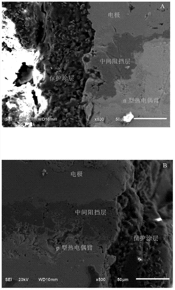 Electrode and packaging material for skutterudite thermoelectric unicouple component and step method connection technology