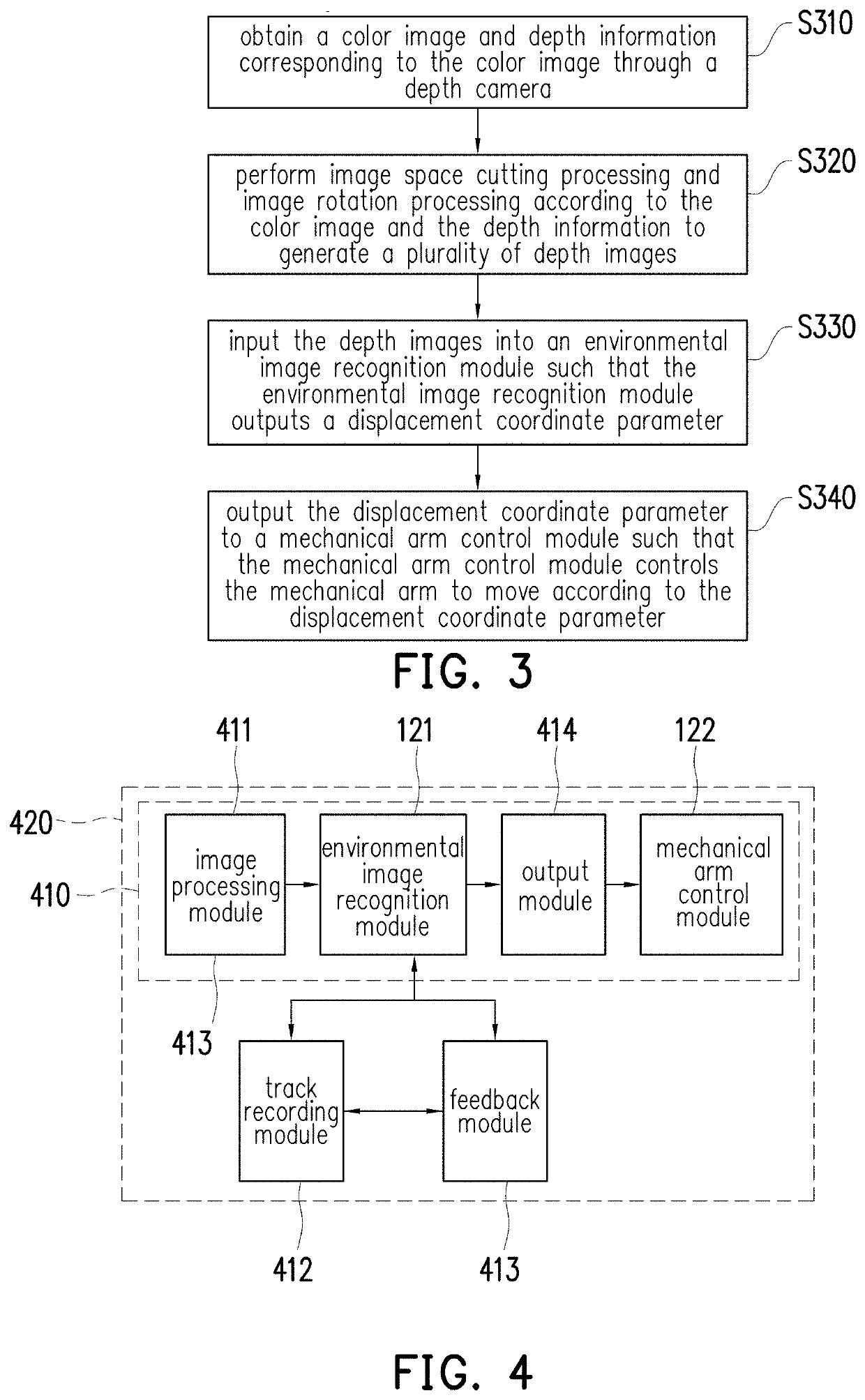 Automatic control method of mechanical arm and automatic control system