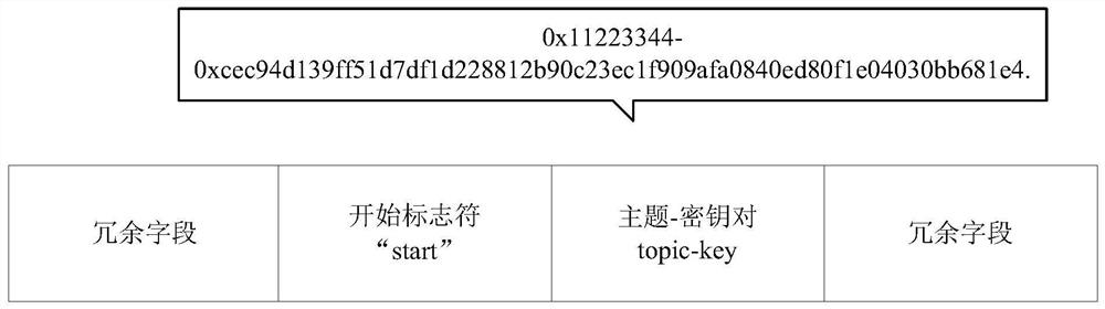 Ethereum covert communication method based on whisper protocol