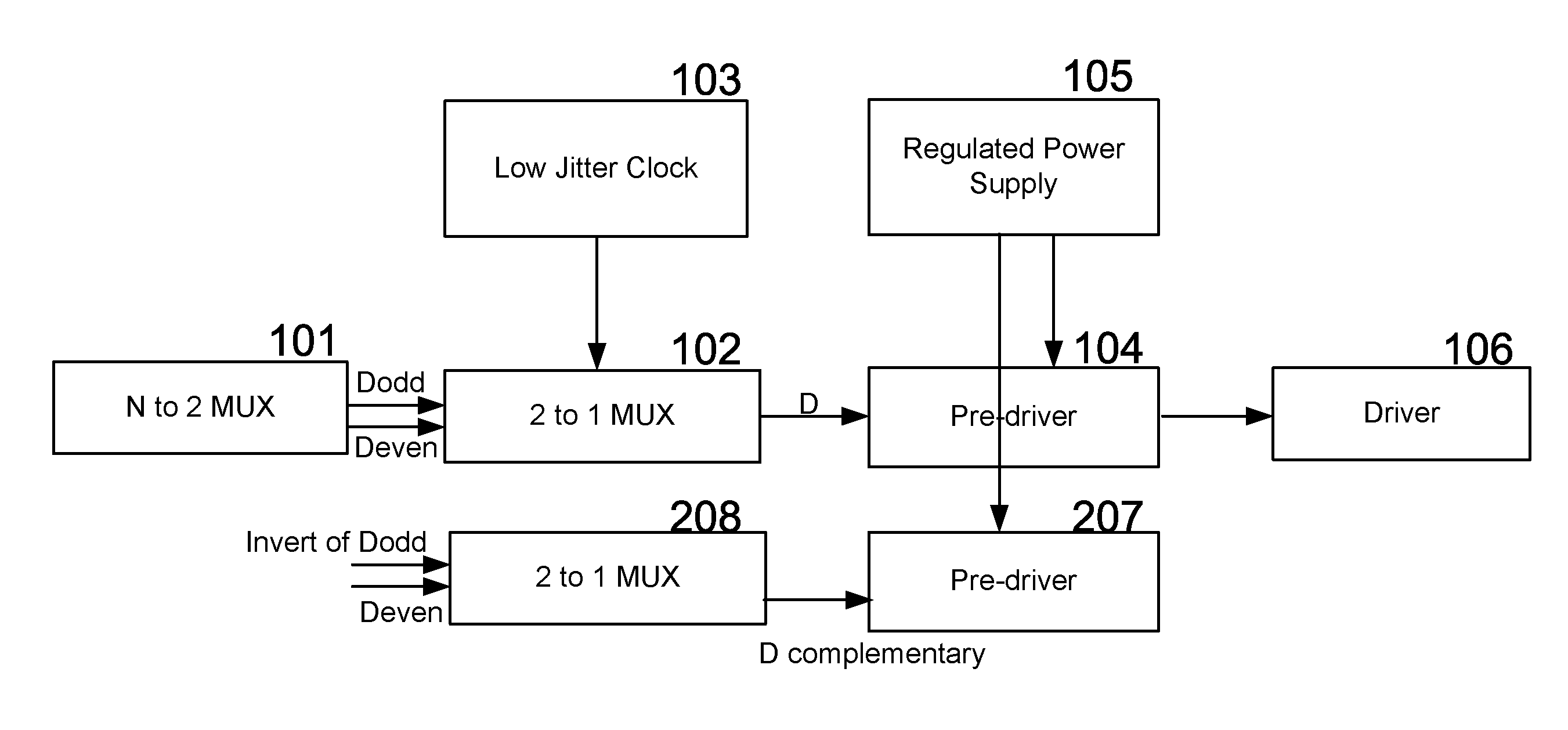 Method and apparatus for reducing power supply introduced data dependent jitter in high-speed SerDes transmitters