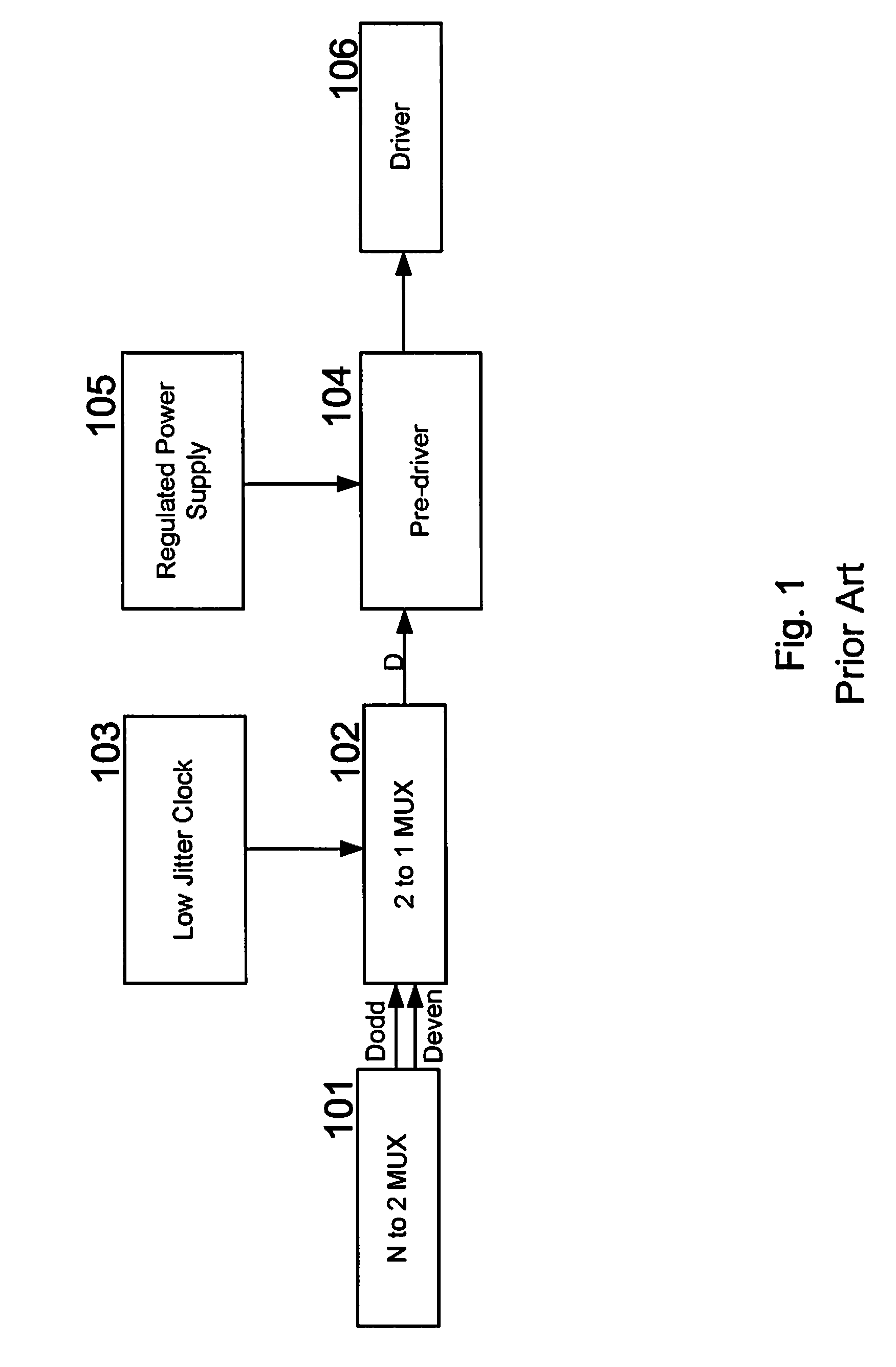 Method and apparatus for reducing power supply introduced data dependent jitter in high-speed SerDes transmitters