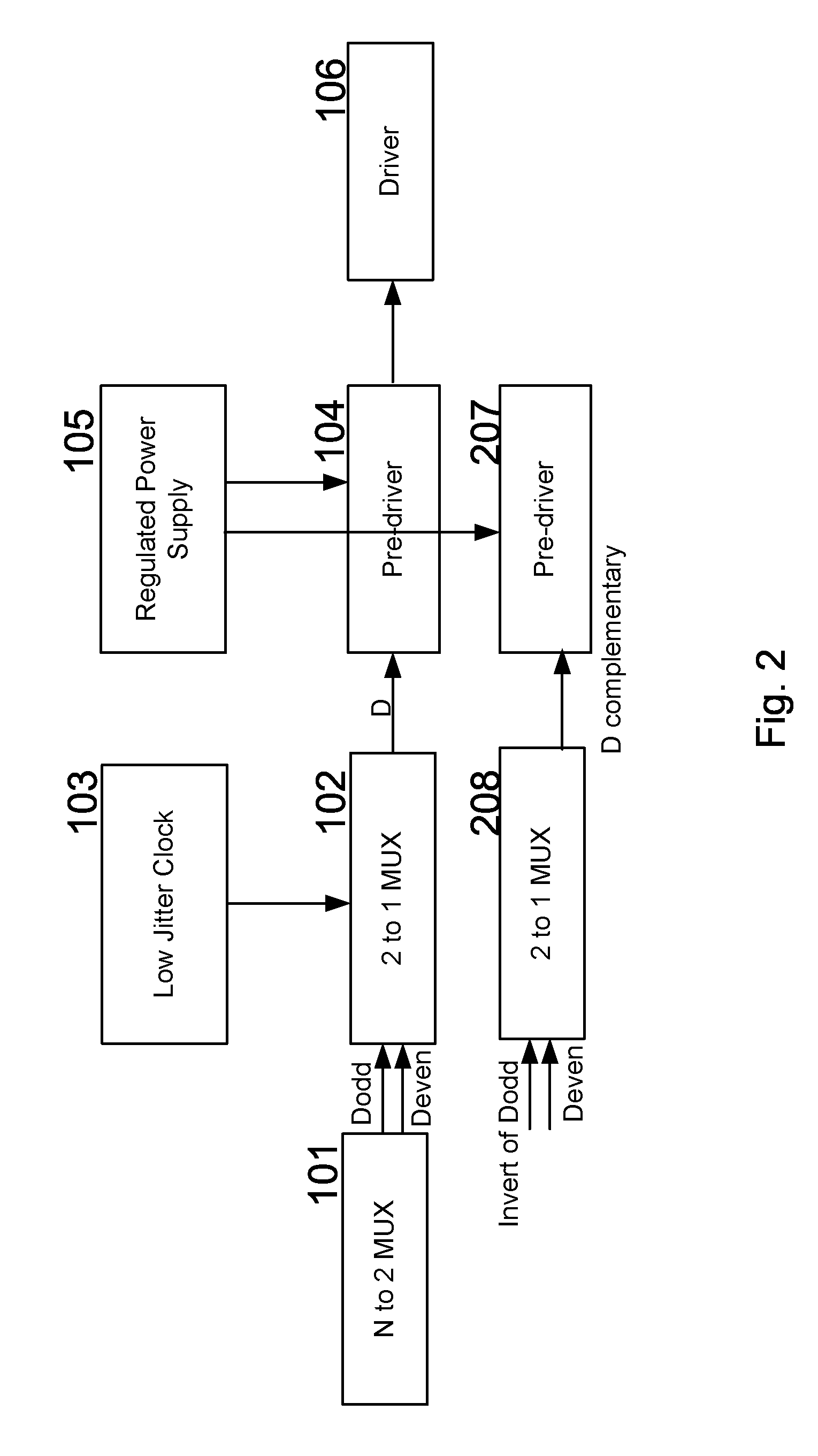 Method and apparatus for reducing power supply introduced data dependent jitter in high-speed SerDes transmitters