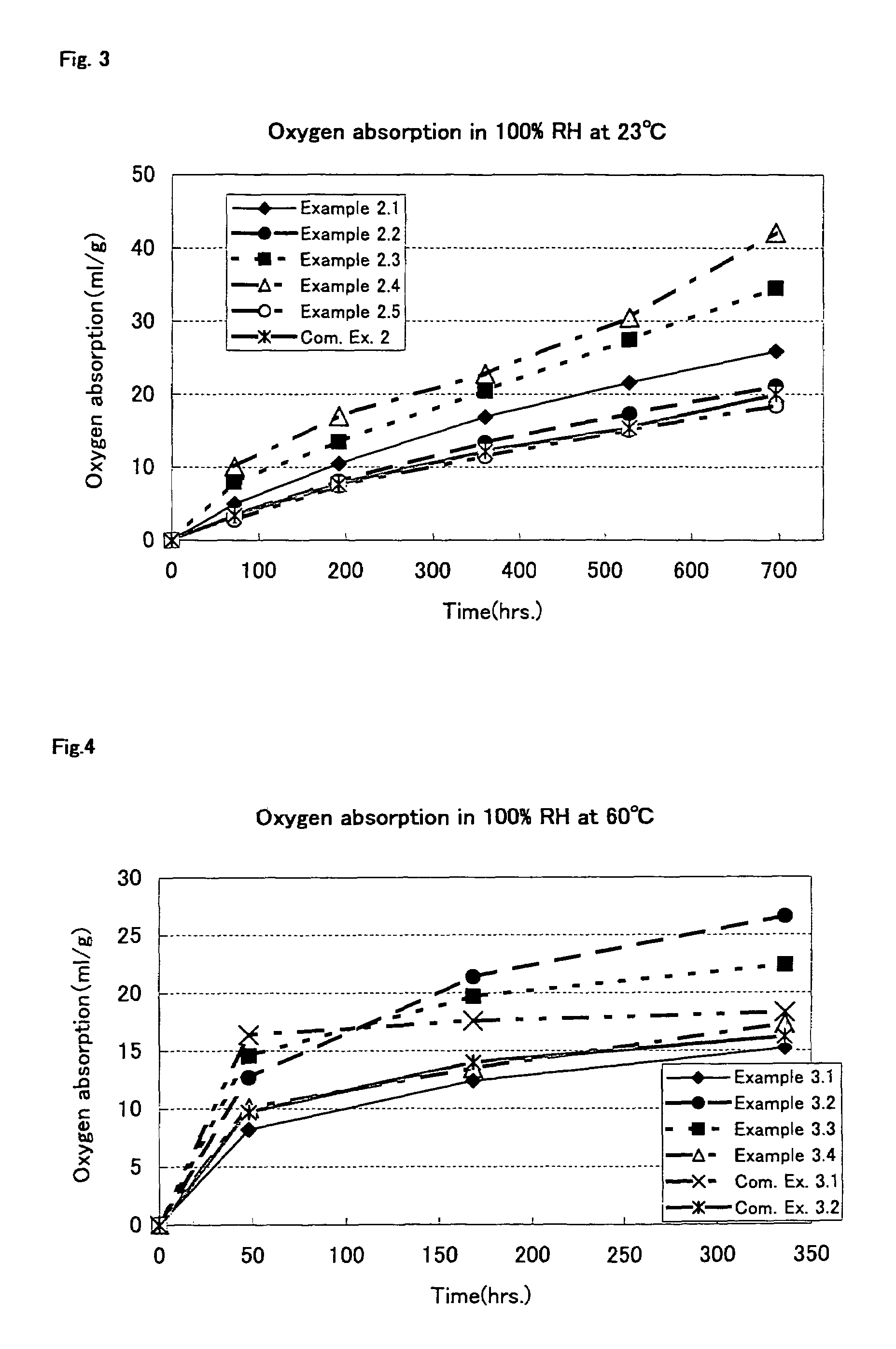 Oxygen absorption resin composition