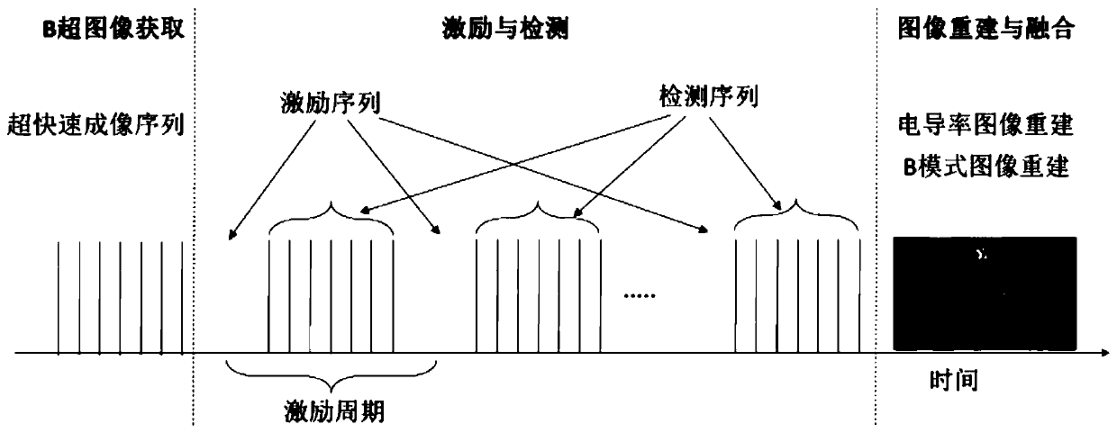 Specific conductance imaging system, specific conductance imaging method and storage medium