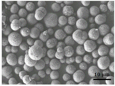 Hydrothermal-thermal conversion method for preparing active boehmite and alumina porous microsphere with red mud as raw material