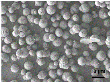 Hydrothermal-thermal conversion method for preparing active boehmite and alumina porous microsphere with red mud as raw material