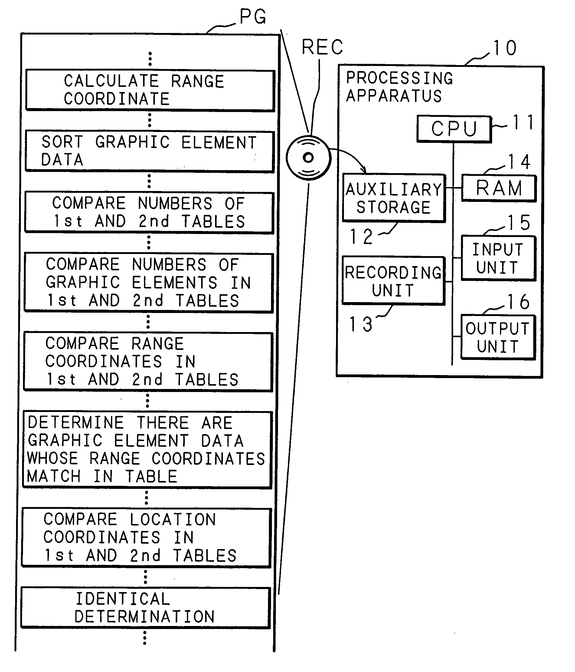 Processing method, processing apparatus, and computer program product