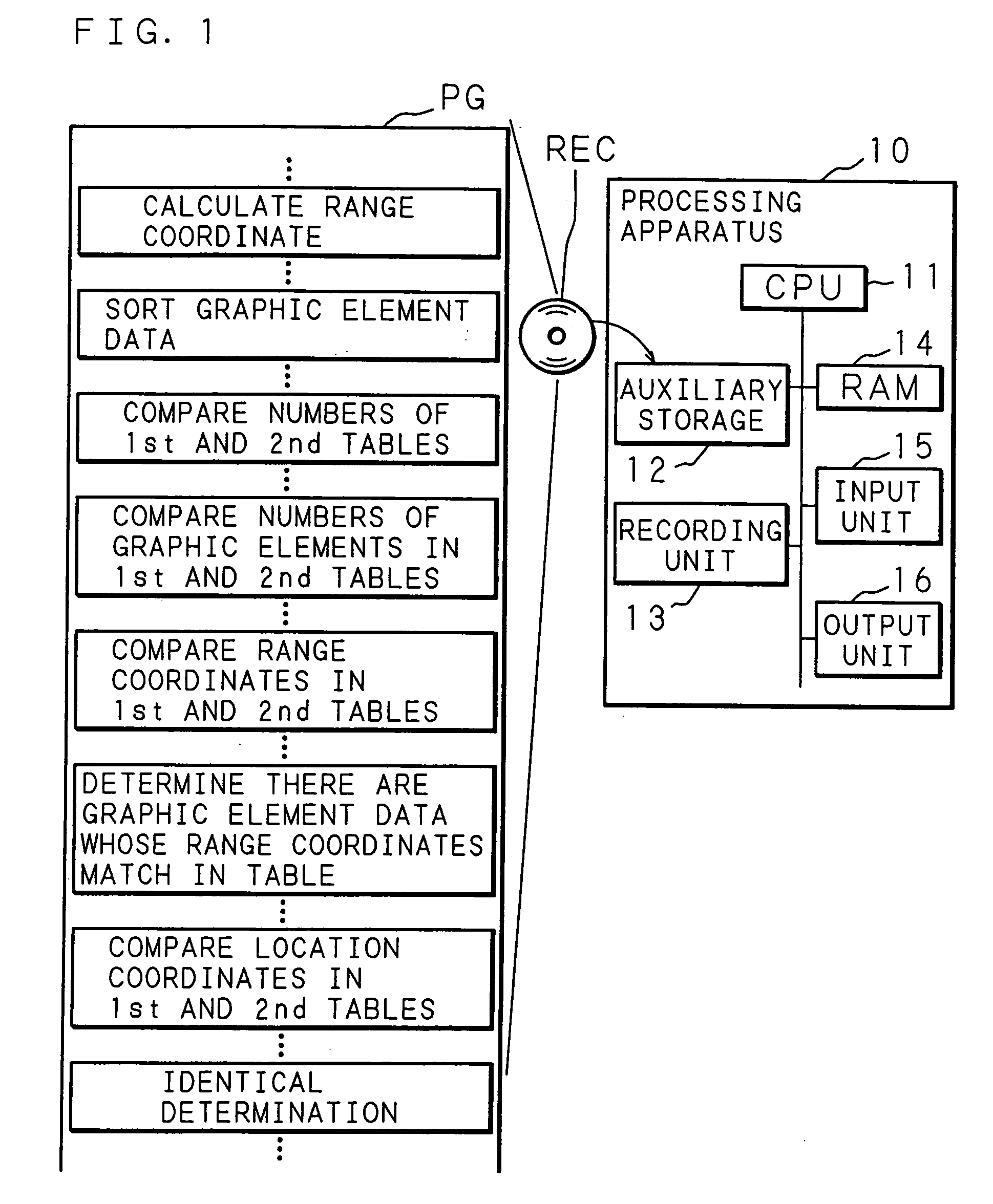 Processing method, processing apparatus, and computer program product