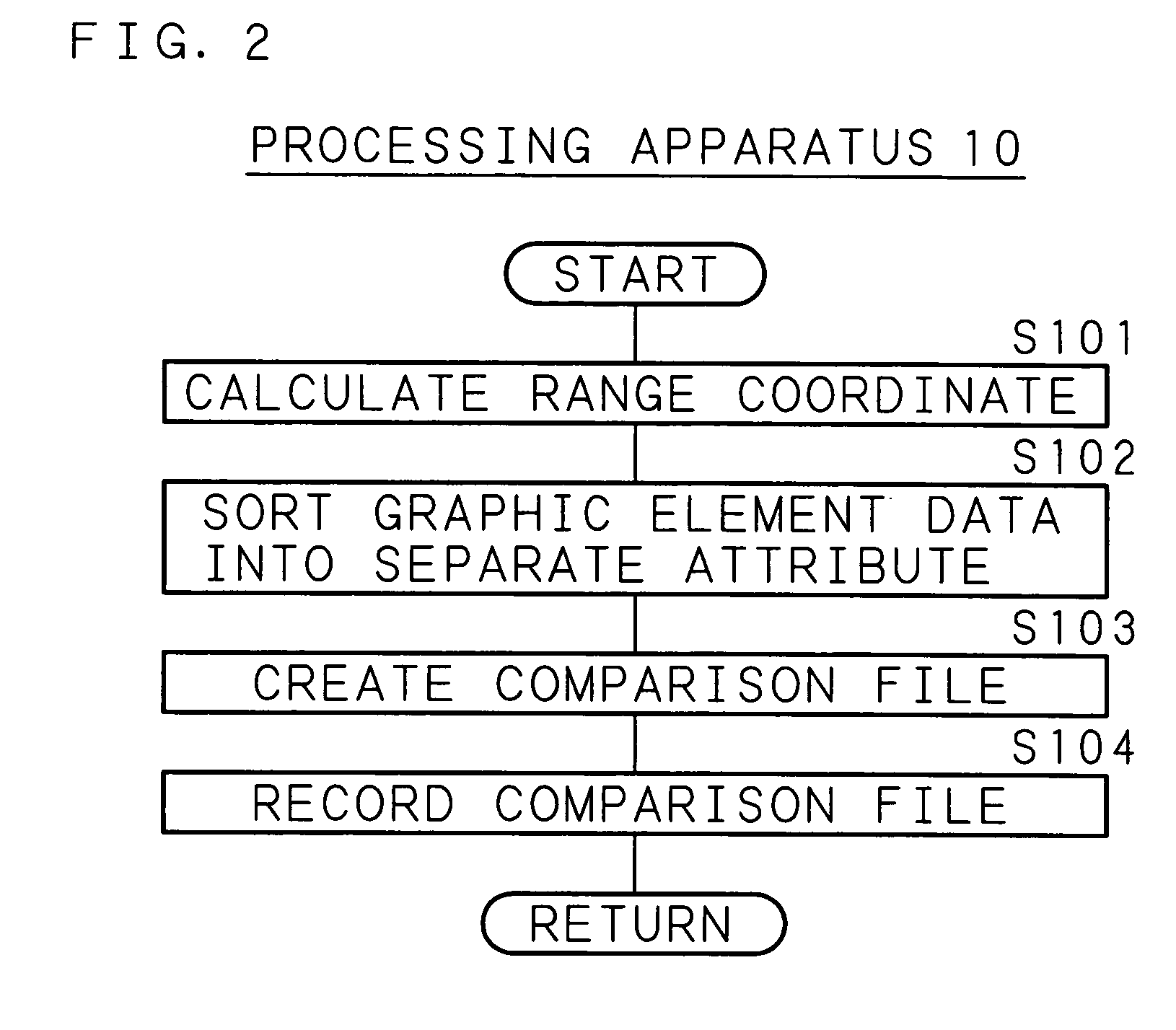 Processing method, processing apparatus, and computer program product