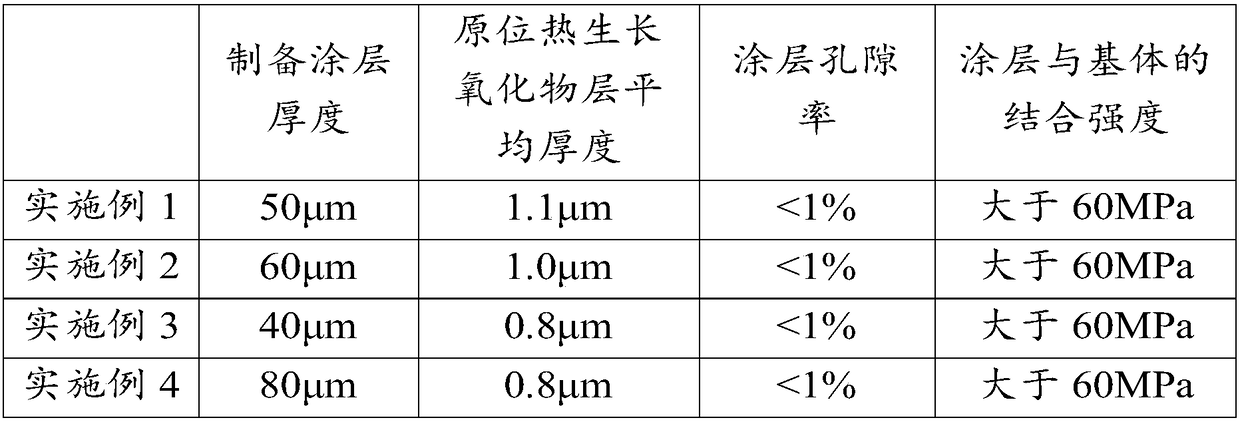 Liquid-state lead bismuth alloy corrosion resisting coating layer and preparation method thereof