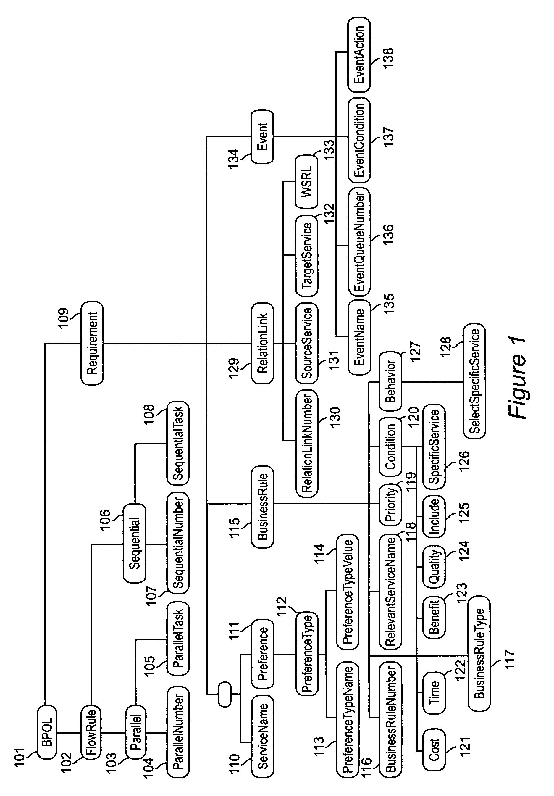 System and method of dynamic service composition for business process outsourcing