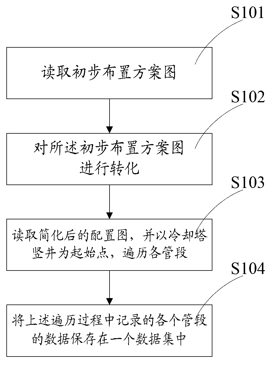 Cooling tower water distribution system modeling method